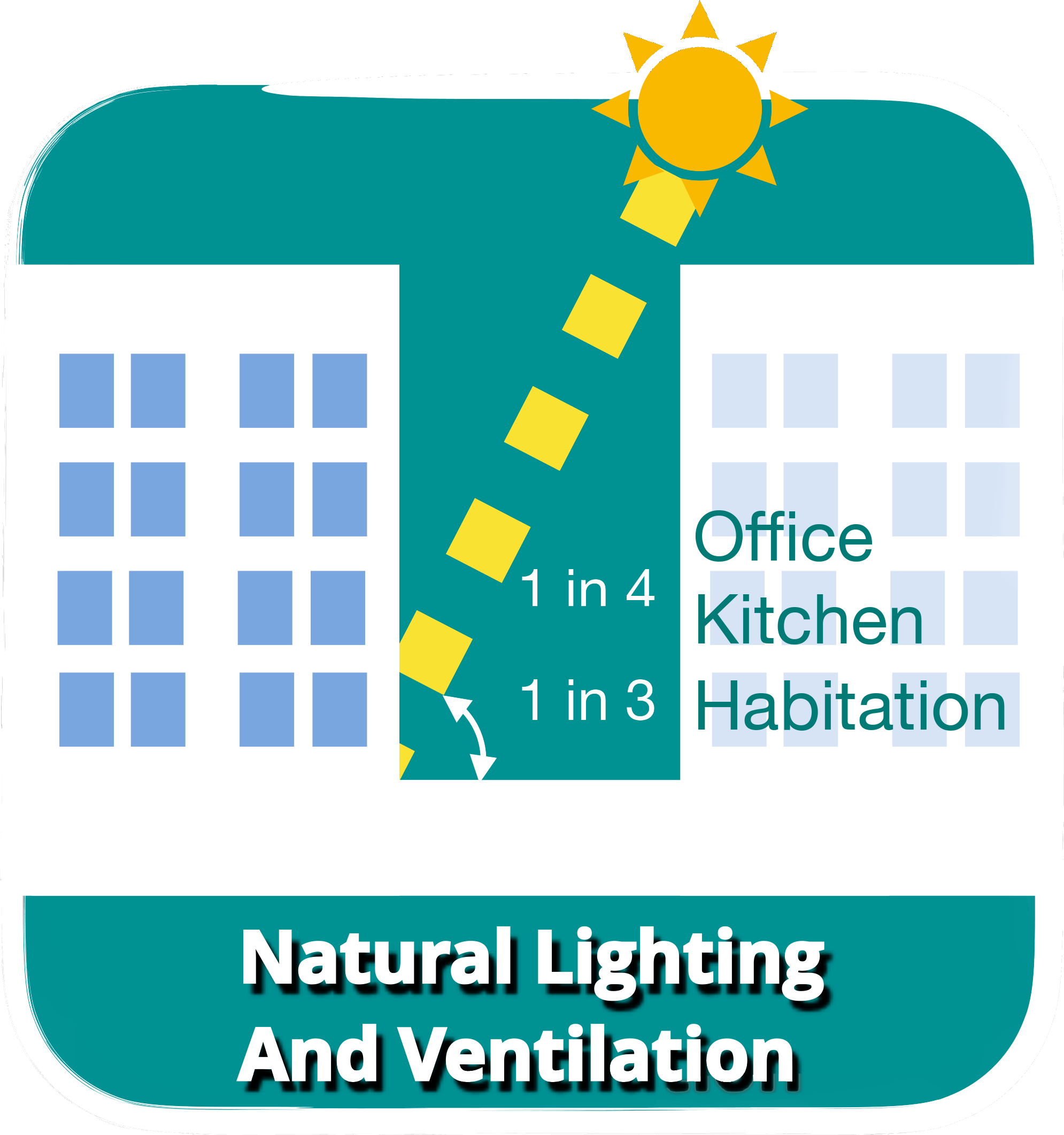 From Codes to Design 4